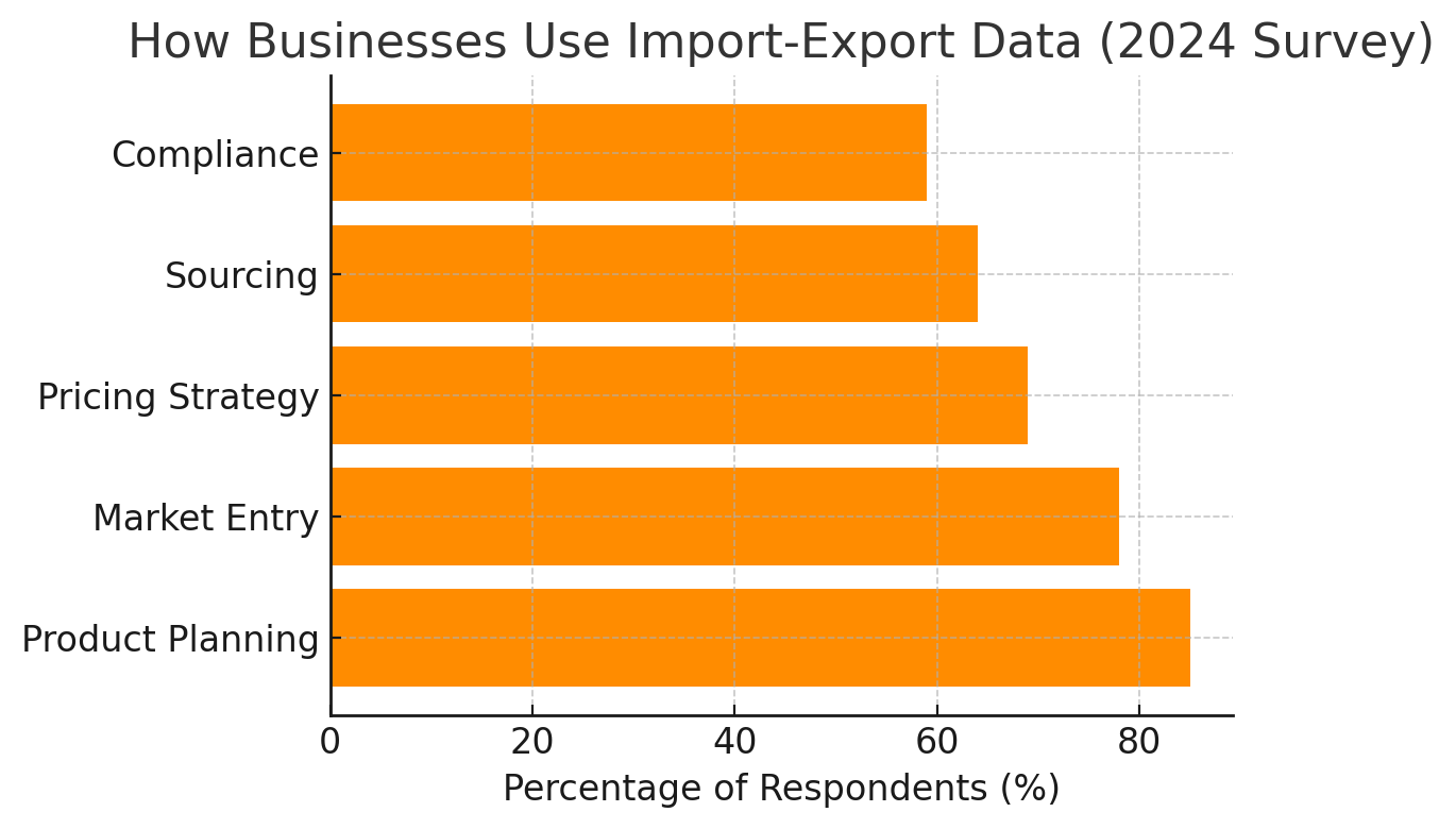 Bar Graph