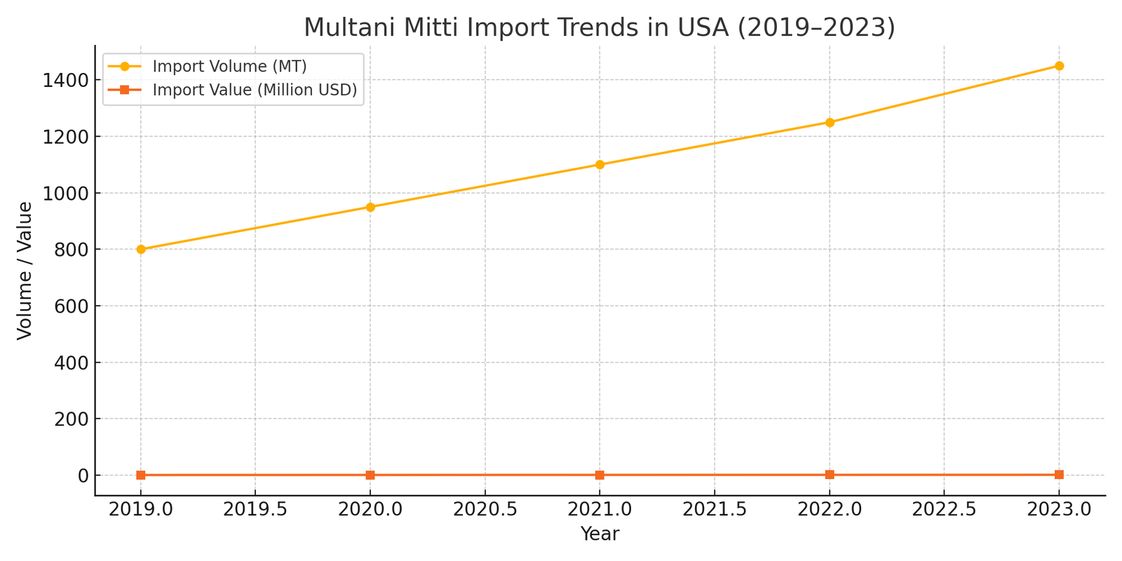 Key Trends